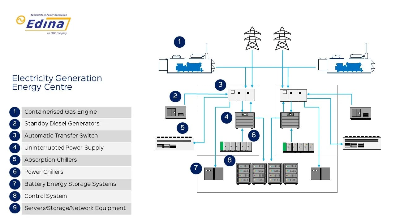 Electricity Generation